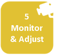 Monitor & Adjust